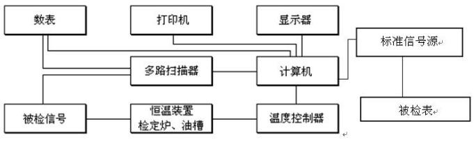 DY-01型熱電偶自動檢測系統(tǒng)（300-1200℃）